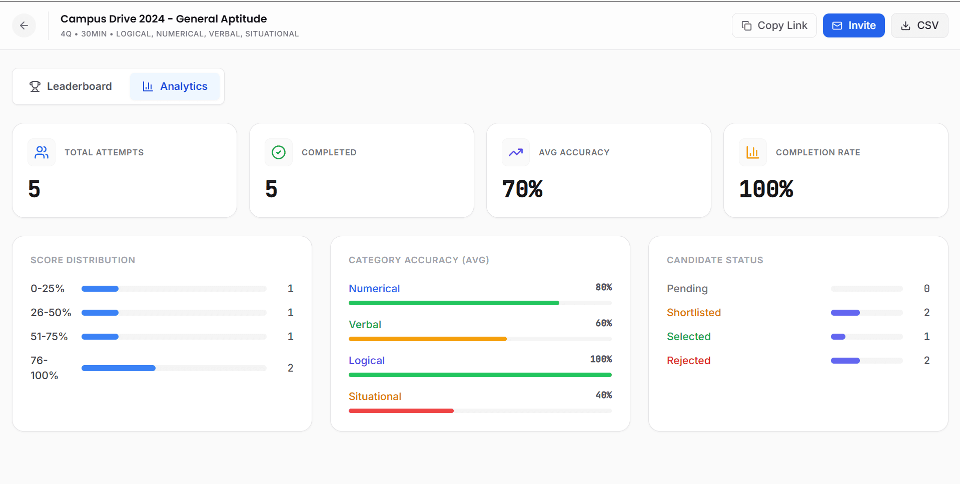 Aptitude Analytics