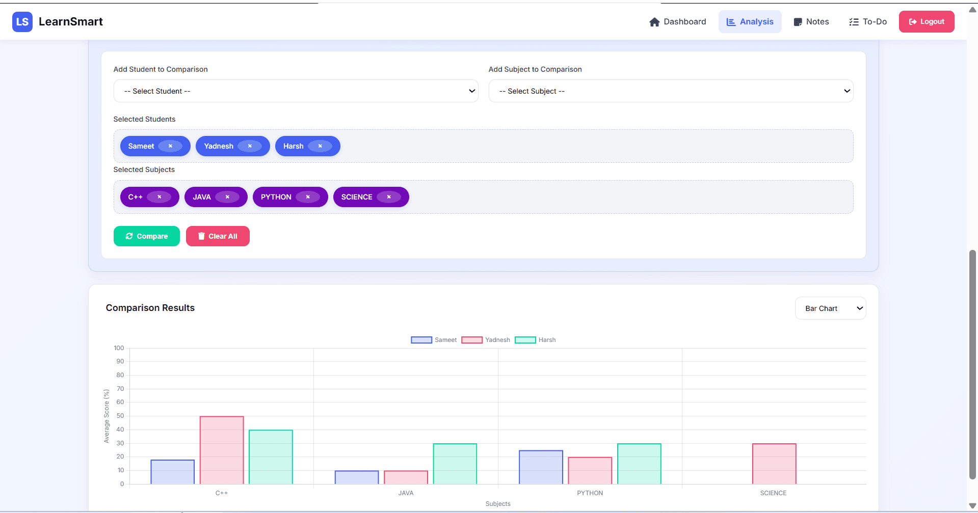 Student Comparison Analytics