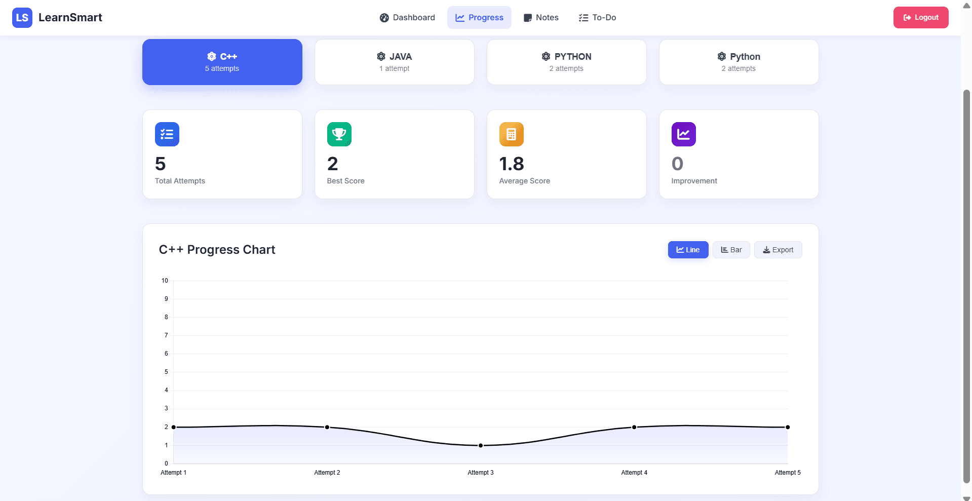 Progress Chart