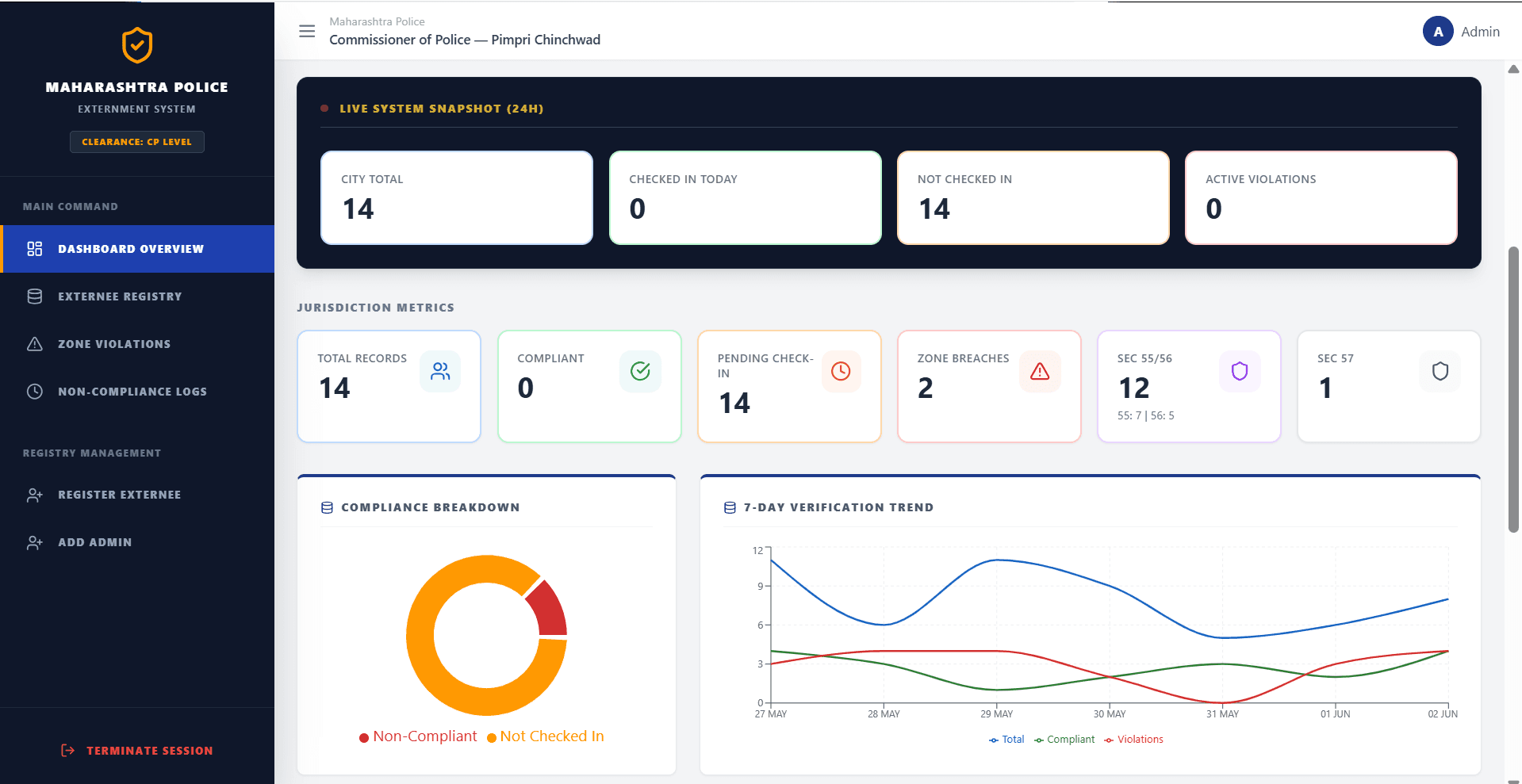 Police Dashboard